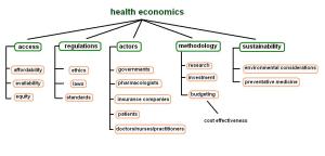 health econoomics arbre 2